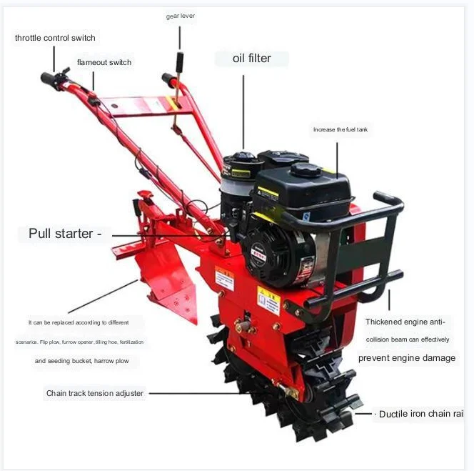 Agricultural   Farm Machinery  - огляд і ціна Organic Farming Of Agriculture